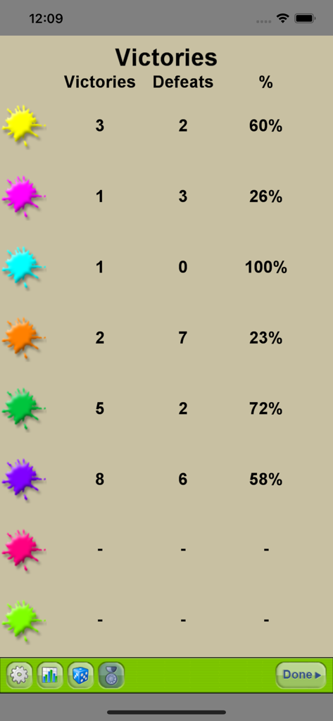 Conquest - Conquest strategy game statistics screen showing player victory and defeat records