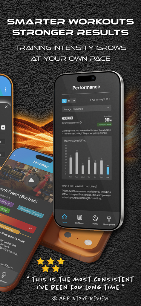 Spade.Fit - Adaptive Workouts - Spade.Fit app dashboard showing workout intensity and weight lifting performance data