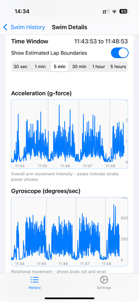Swimming Lap Tracker - Detailed acceleration and gyroscope motion charts in the swim details screen.