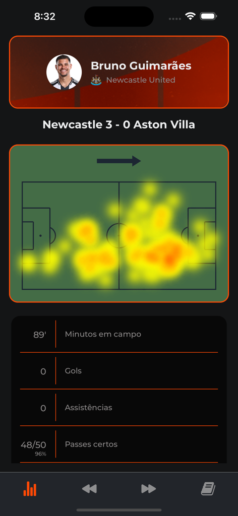 Performa Sports - Performa Sports mobile app dashboard showing a soccer player heat map and individual performance statistics.