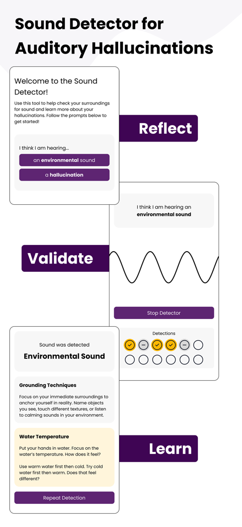 A4i - Mobile app screens showing a sound detector tool for auditory hallucinations with steps to reflect validate and learn