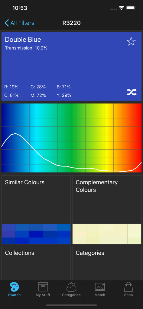 Technical data for Double Blue gel in ShowTool Swatch including transmission and spectral graph