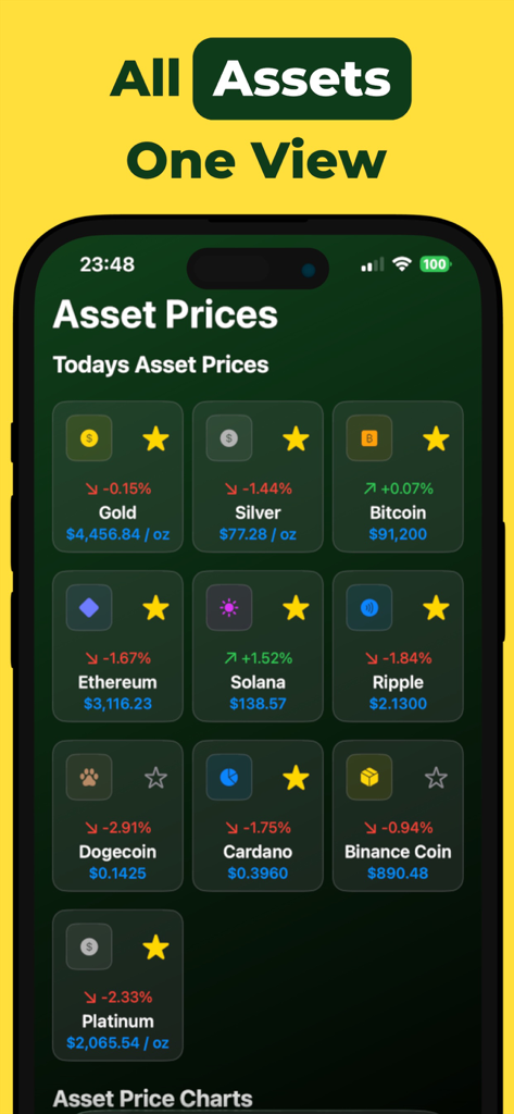 Net Worth Tracker : Assets - Finance App | MWM