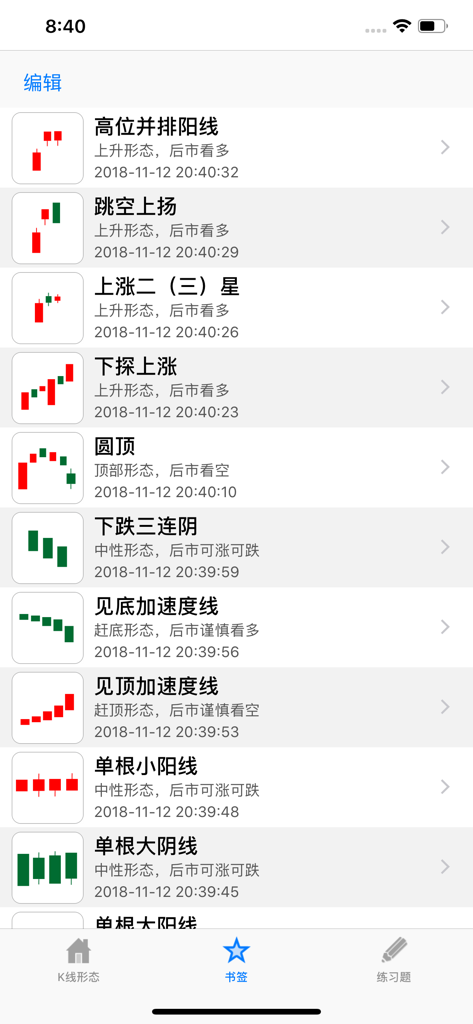 K线制胜 - Mobile app interface showing a list of technical candlestick trading patterns with graphical icons and descriptions in Chinese.