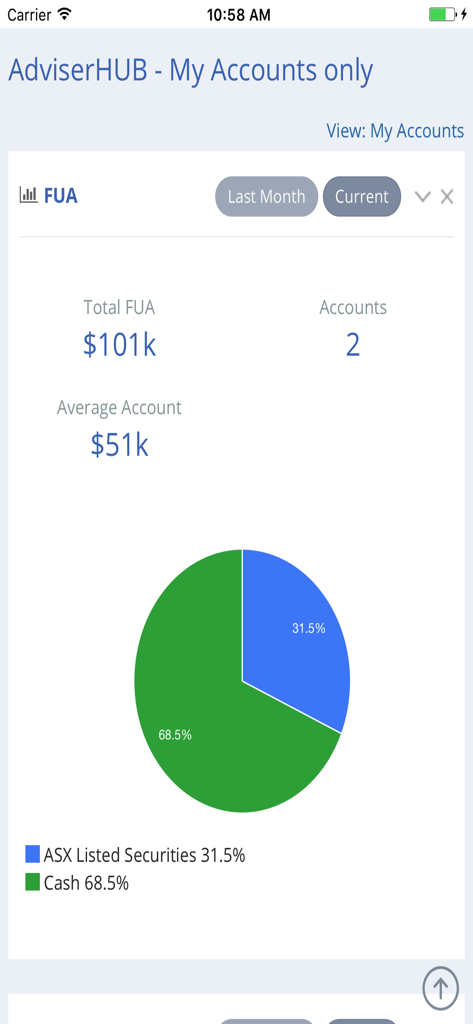 HUB24 AdviserHUB app screen displaying total funds under administration and portfolio asset allocation pie chart