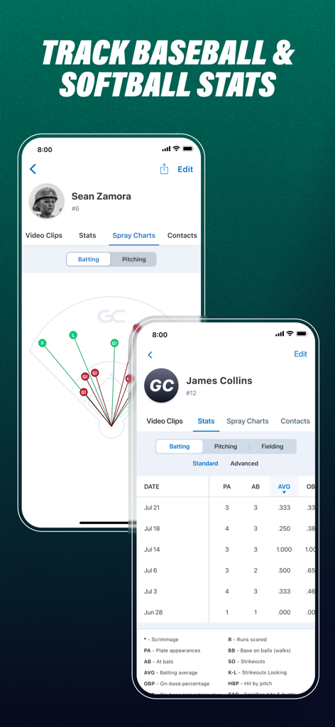 GameChanger - Interfaccia dell'app GameChanger che mostra statistiche dei giocatori di baseball e softball e grafici di dispersione dei battitori