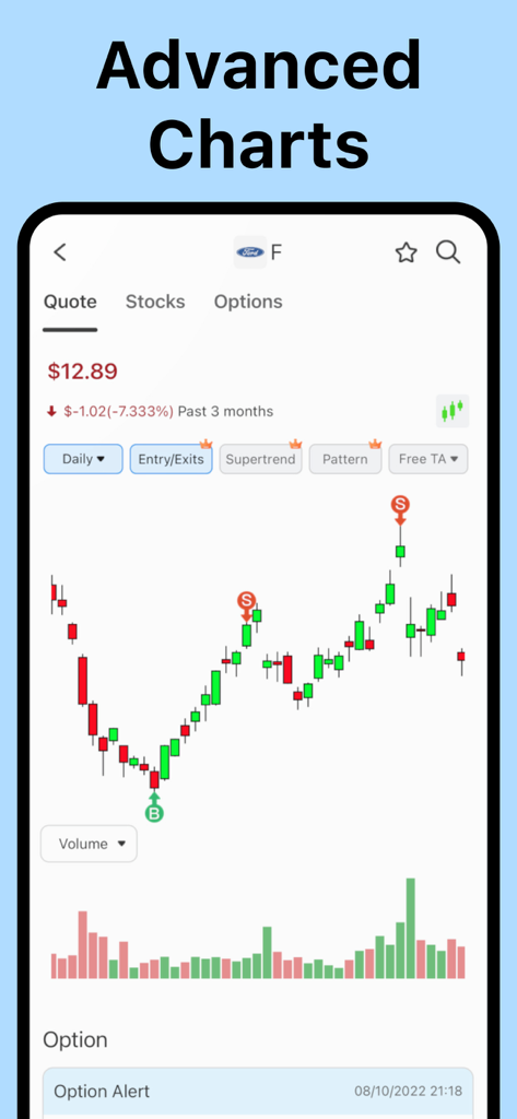 Finview: Stock Screener Signal - Finview 모바일 앱. 매수 및 매도 신호가 있는 고급 캔들스틱 주식 차트가 표시됩니다.