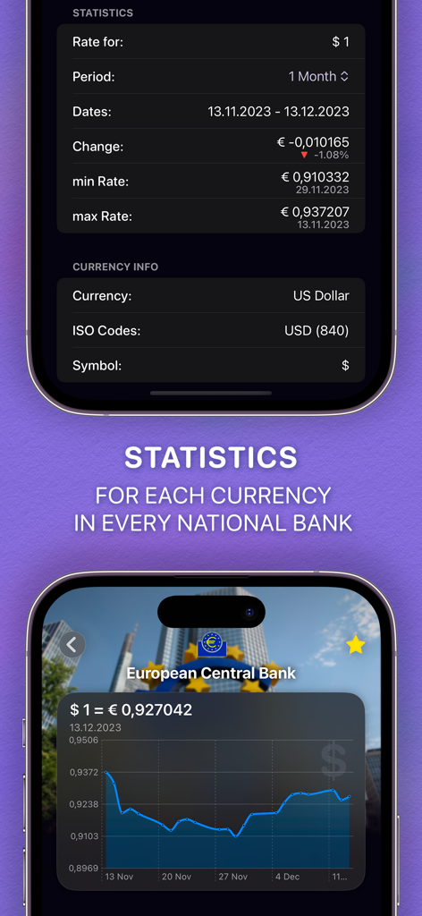 BankOf - Currency Exchange - Detailed currency statistics and historical charts for official exchange rates
