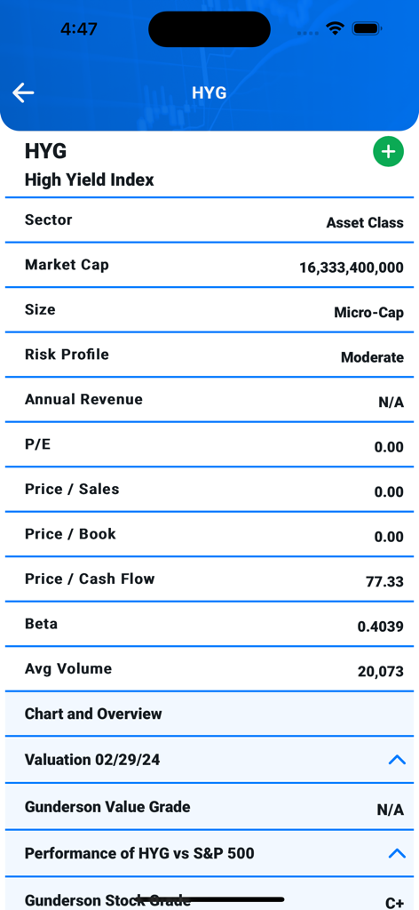 Financial metrics and performance data for HYG High Yield Index in the Best Stocks Now app