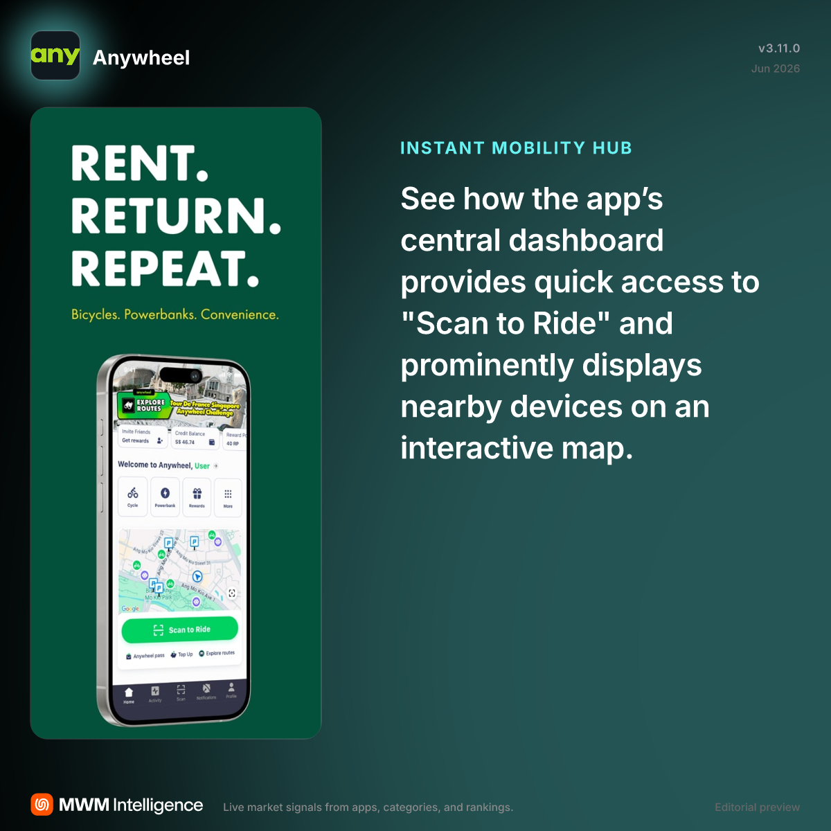 Anywheel - Travel App | MWM