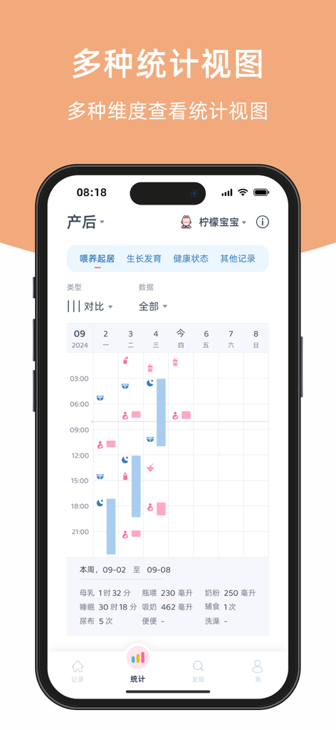 柠檬胎动点点-胎动计数器和宫缩记录器 - Gráfico estatístico semanal para cuidados com o bebê pós-parto, incluindo registros de mamadas e sono no aplicativo Movimento Fetal Limão