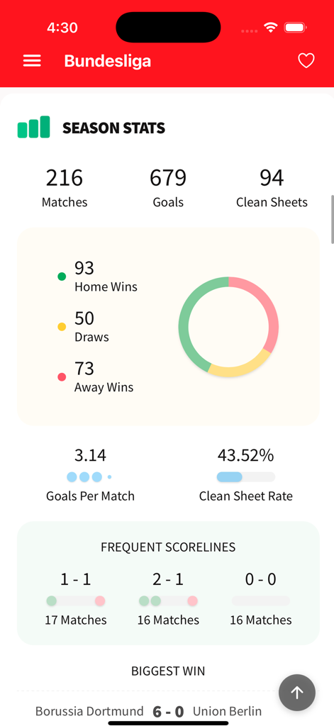 Roja Directa TV app interface showing Bundesliga soccer season statistics including goals and match wins