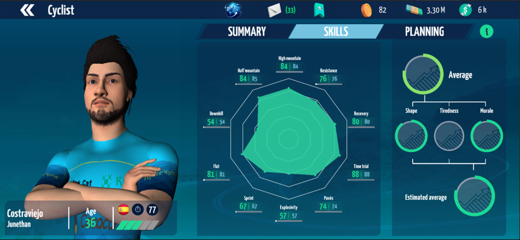 Cyclist profile screen showing an attributes radar chart and planning gauges for morale and tiredness