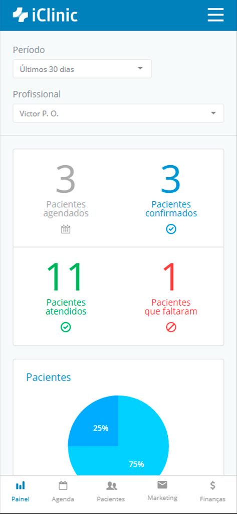 iClinic - Software Médico - Visualizzazione della dashboard del software medico iClinic che mostra statistiche sui pazienti e metriche di presenze