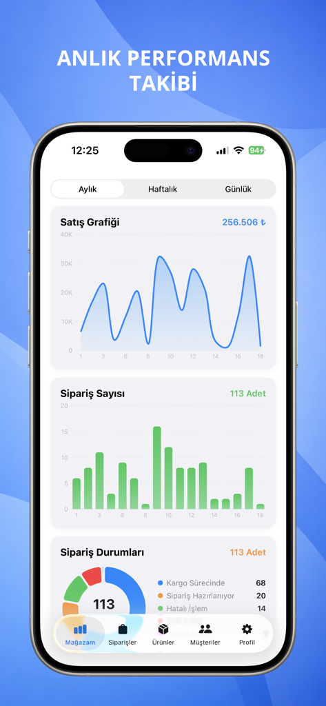OpenCart Admin - Tableau de bord des ventes et du suivi des commandes en temps réel dans l'application OpenCart Admin.