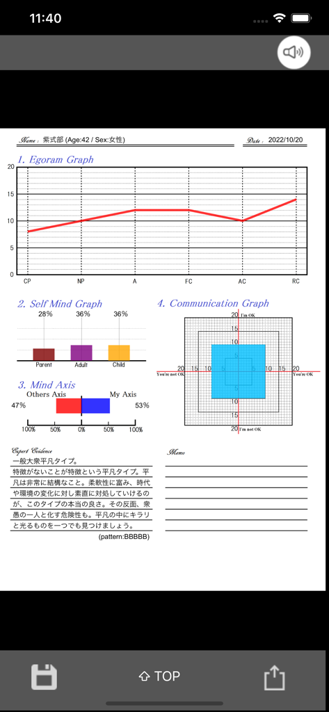 エゴグラム - エゴグラムグラフとコミュニケーションメトリクスを表示する性格分析レポート。