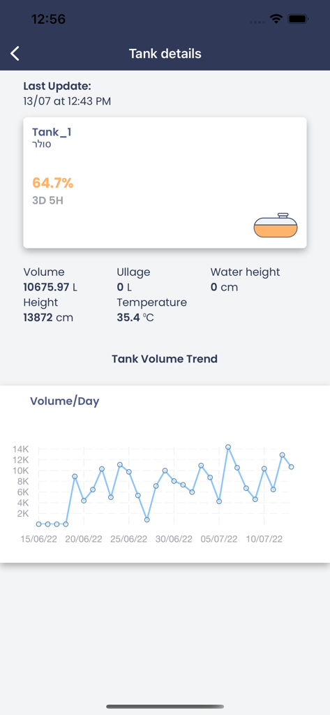 MiSite Manager - Interfaccia dell'app MiSite Manager che mostra l'inventario dettagliato dei serbatoi di carburante, inclusa la percentuale di volume e il grafico della tendenza del volume giornaliero