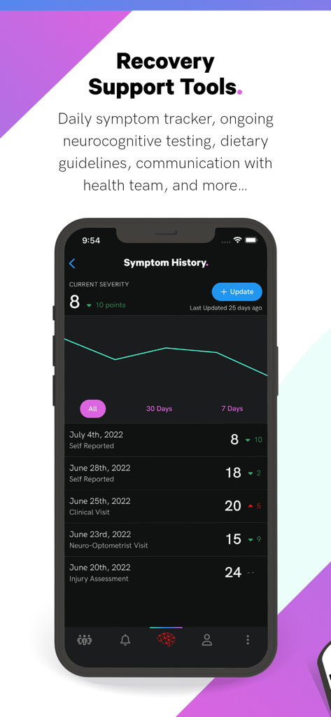 Concussion Tracker - A mobile app screen showing a line graph and list of concussion symptom severity scores over time