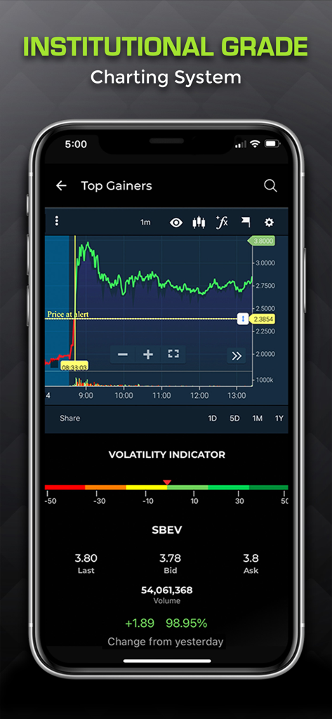 BlackBoxStocks mobile app showing an institutional grade stock charting system with real time market data and volatility indicator
