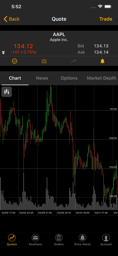 Cotización de acciones y gráfico de velas para Apple Inc. en la aplicación móvil AutoShares WebTrader