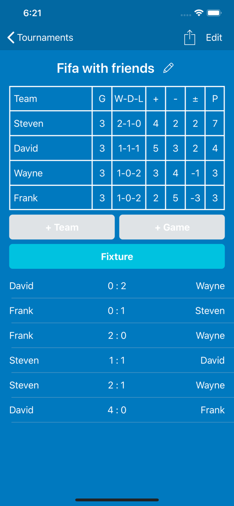 League table standings and match results for a FIFA tournament with friends