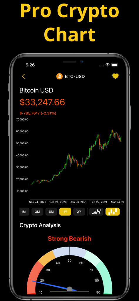 Bitcoin-Preisdiagramm und bärischer technischer Analyse-Meter in der Krypto Signale App