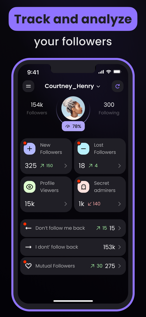 A mobile app dashboard displaying Instagram follower analytics including statistics for new followers lost followers and profile viewers