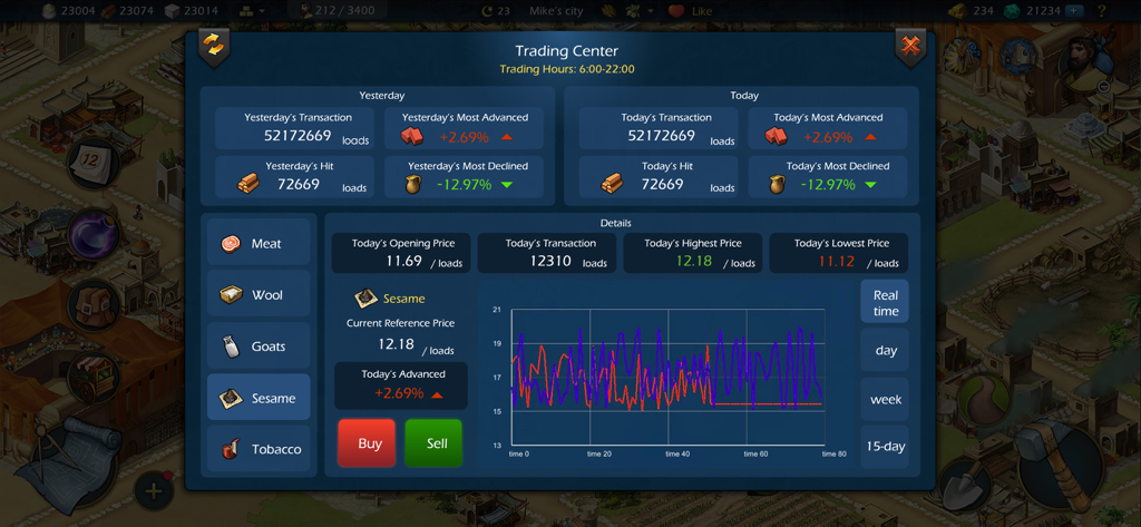 Trading Center interface in Sim Empire showing resource market prices and trends