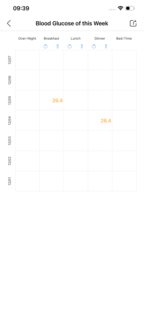 GlucoJoy - Weekly blood sugar tracking table in GlucoJoy