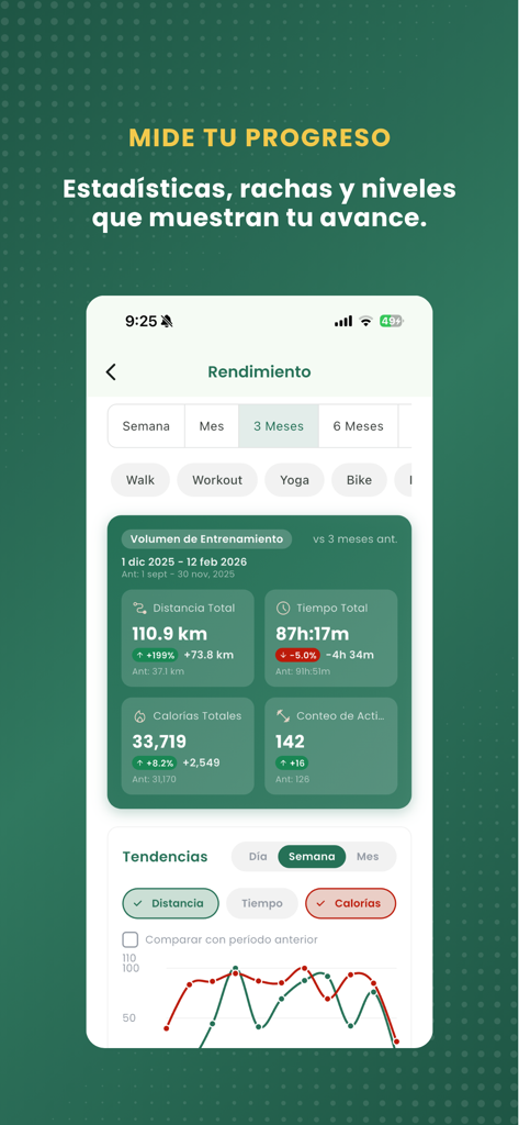 T-Mate - T-Mate app performance screen showing fitness statistics for distance, time, and calories with progress charts.