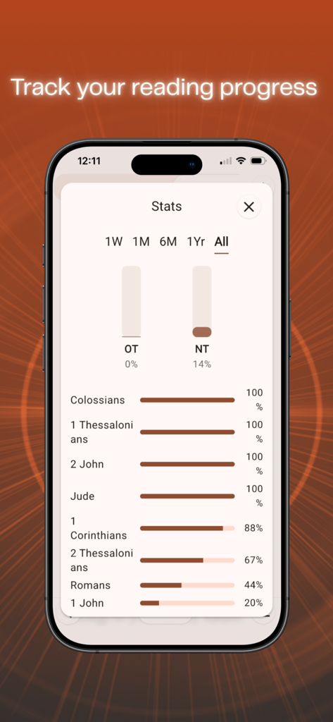 BibleOne - BibleOne mobile app screen showing reading progress statistics and completion bars for various books of the Bible