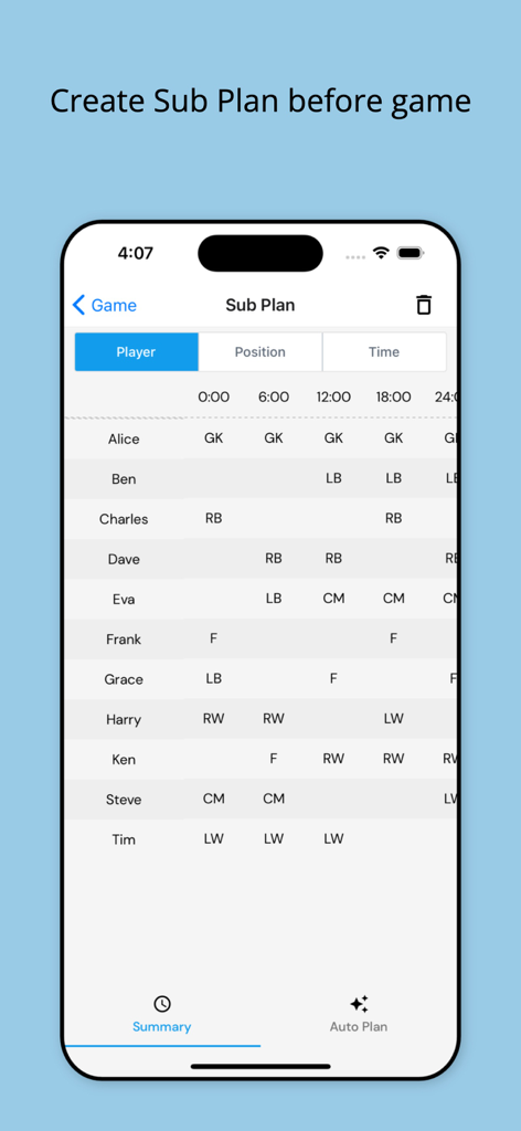 A detailed table showing player names, field positions, and scheduled substitution times for a sports match.