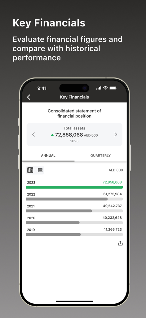 Aldar Investor Relations app displaying annual total assets in a bar chart for historical performance comparison