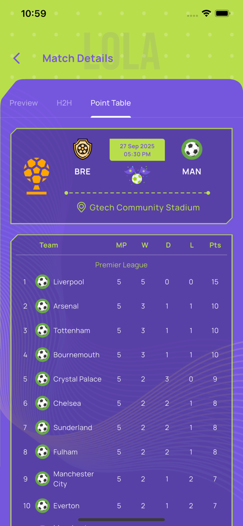 LOLA FOOTBALL - LOLA FOOTBALL app interface showing the Premier League point table and match details.