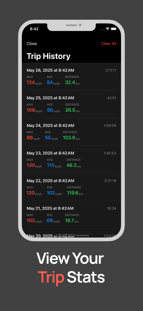 Captura de pantalla de la página de historial de viajes de la aplicación SpeedMeter que muestra estadísticas diarias de velocidad máxima, velocidad media y distancia recorrida