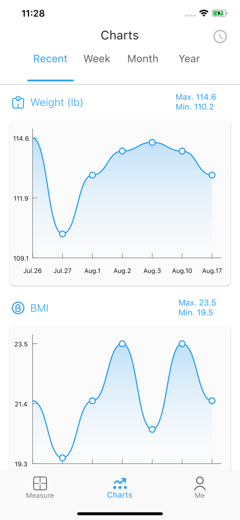 Interface de l'application FitGo montrant des graphiques linéaires pour le suivi du poids et de l'IMC avec les progrès des données récentes.