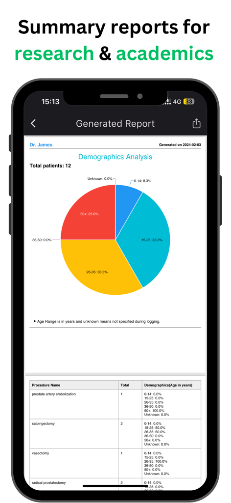 Surgeonal(Surgical Logbook) - Surgeonal app interface showing a generated summary report with demographics analysis pie chart and procedure details.