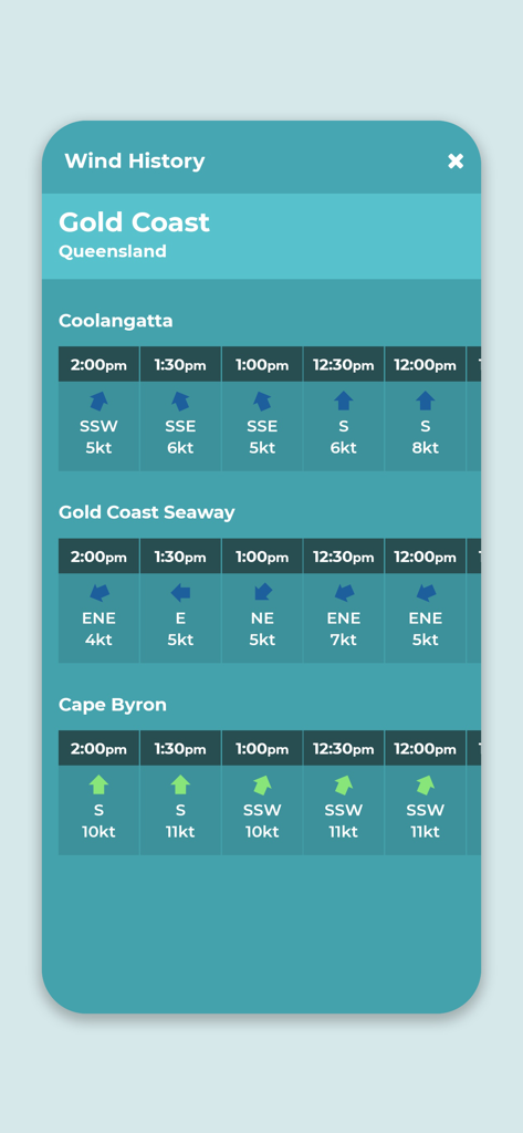 Swellnet app wind history screen showing direction and speed data for Gold Coast surfing spots.