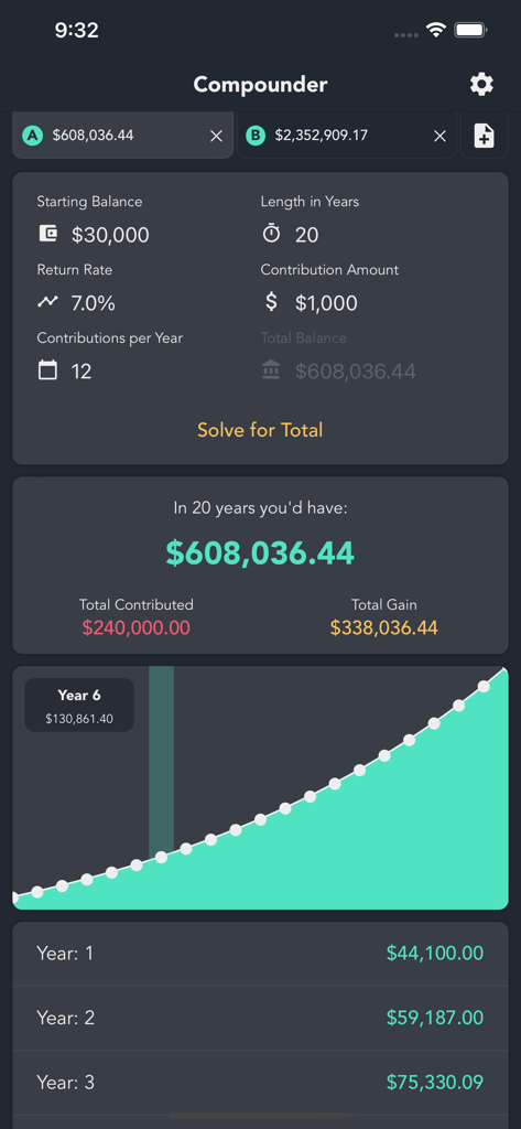Screenshot of the Compounder app showing a compound interest calculation with a growth graph and financial projections