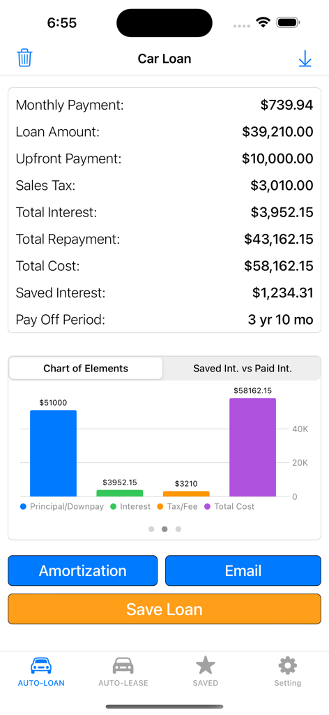 A car loan calculator screen displaying monthly payment details, total loan cost, and a bar chart of financial elements like principal and interest.