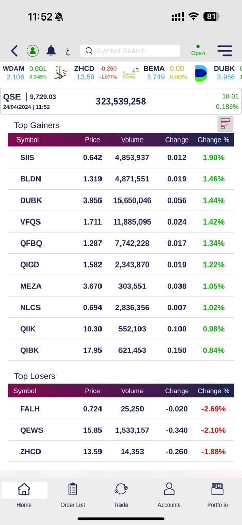 QNBFS Trading - Dashboard showing top gainers and losers on the Qatar Stock Exchange in the QNBFS Trading app.