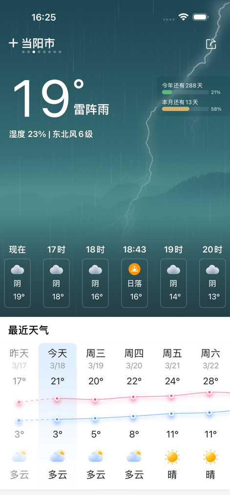 天气预报 - 打工人天气 - Interface of the Workers Weather app showing a 19 degree thunderstorm forecast and a 15-day temperature trend chart