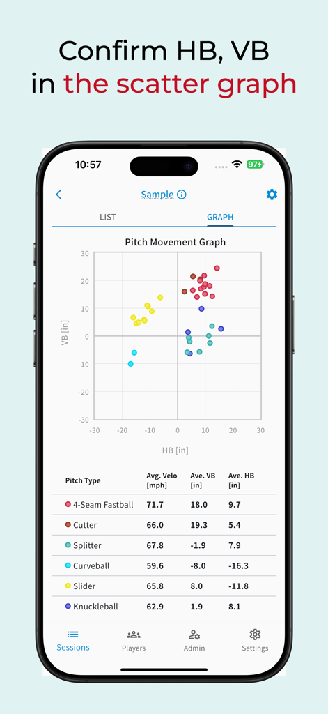 SmartScout Baseball - Un grafico a dispersione nell'app SmartScout Baseball che mostra le metriche di movimento e velocità del lancio.