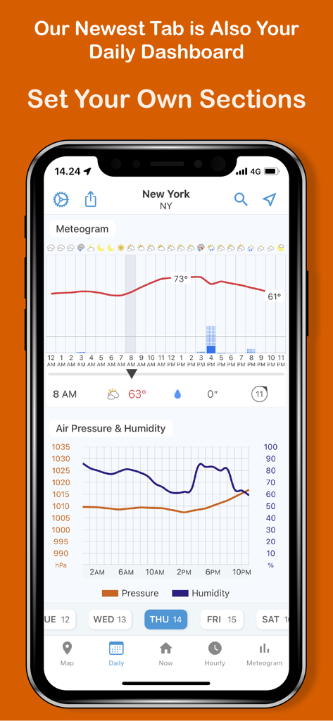 Foreca weather app dashboard with customizable meteogram and pressure charts