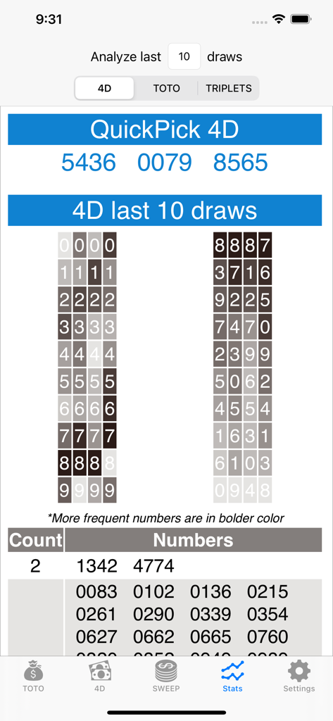SG TOTO 4D SWEEP - SG TOTO 4D lottery app screenshot showing frequency tables and statistical analysis for the last 10 draws