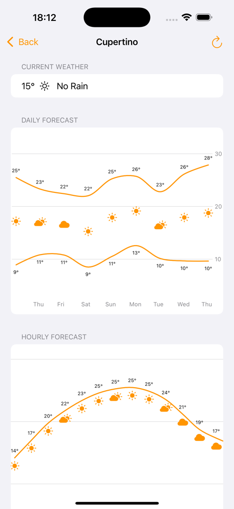 Forecast Weather Graph - Mobile app interface showing daily and hourly weather forecast graphs for Cupertino.