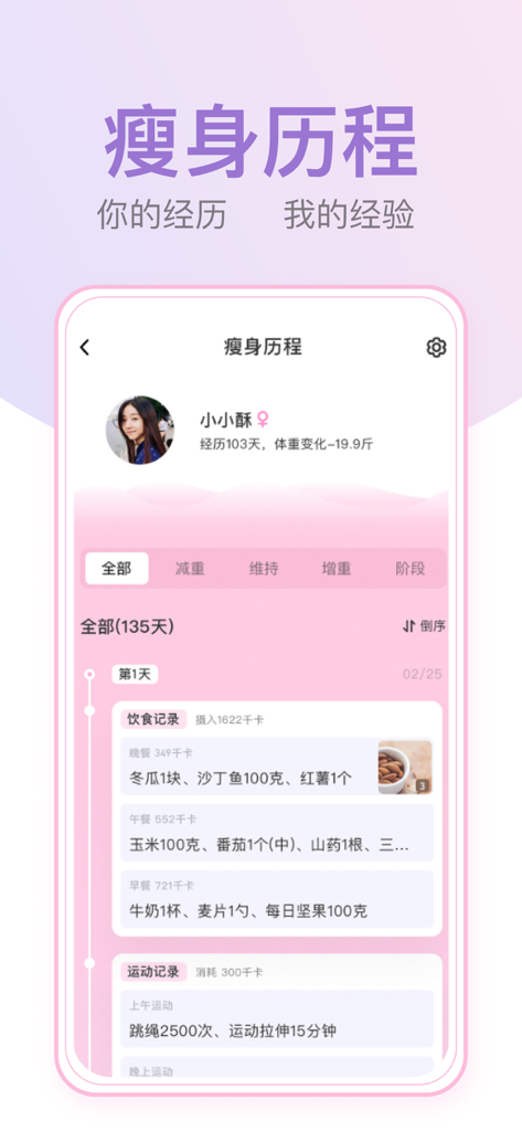 毎日の食事と運動記録を含む詳細なダイエットタイムラインを表示するプロフィール画面