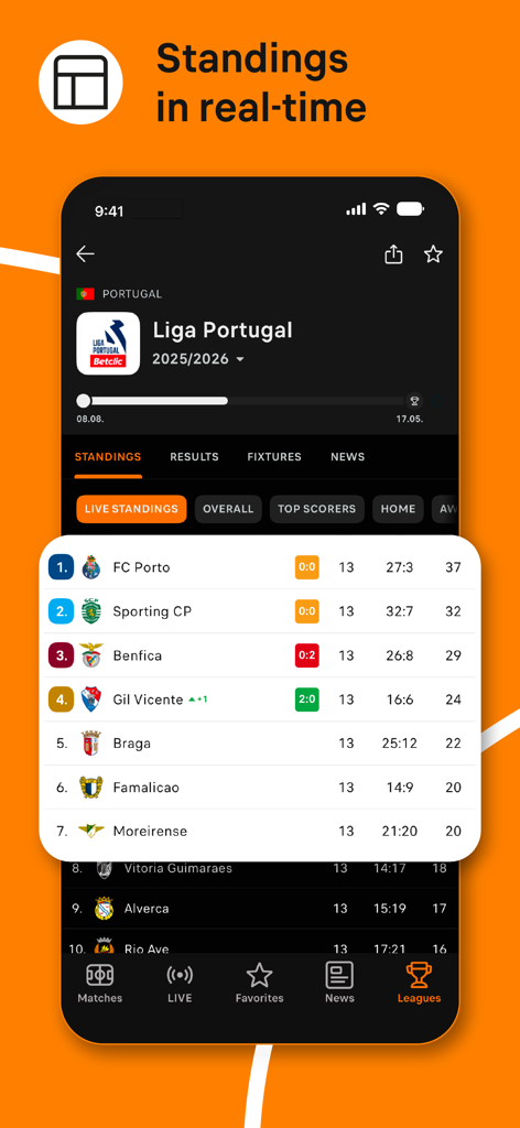Soccerway Football Live Scores - Tela do aplicativo Soccerway mostrando classificações em tempo real da liga de futebol para a Liga Portugal