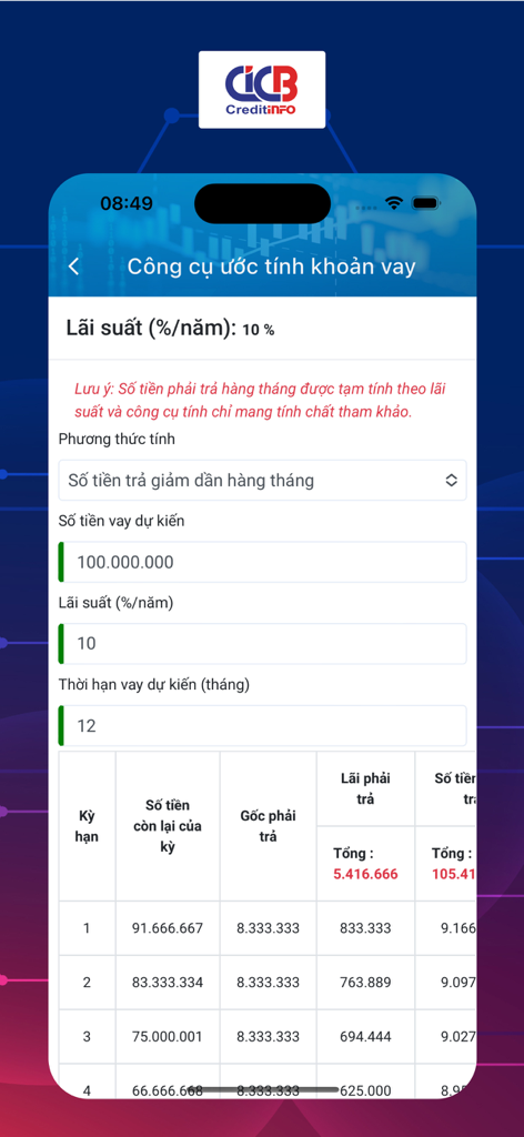 iCICアプリインターフェース。ローン見積もり計算機と返済スケジュール表を表示しています。