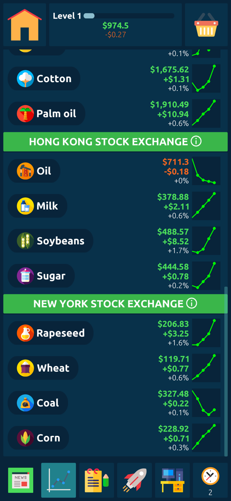 Interface du jeu de bourse montrant les prix des matières premières et les graphiques des marchés mondiaux.